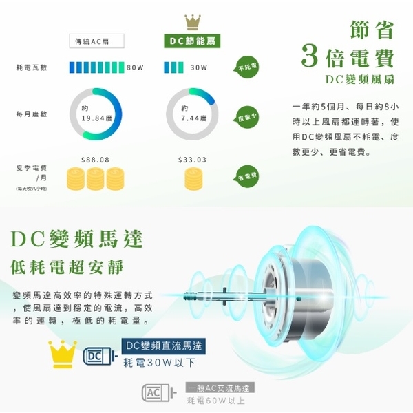 禾聯HERAN 16吋智能變頻DC風扇 HDF-16AH510-奧立科技能源股份有限公司
