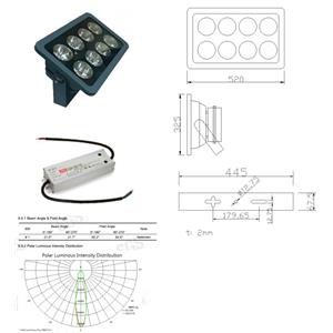 300W LED 泛光燈／投光燈-奧立科技能源股份有限公司