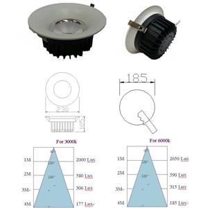 LED 32W 10吋 崁燈／挖孔190-200mm-奧立科技能源股份有限公司