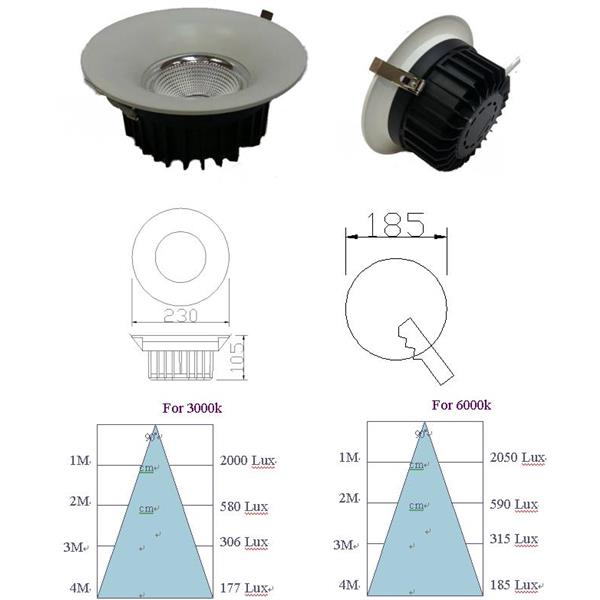 LED 32W 10吋 崁燈／挖孔190-200mm