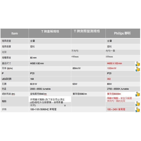 飛利浦新款靜昕60W吸頂燈-奧立科技能源股份有限公司
