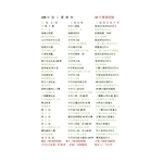 104年 施 工 實 績 表
