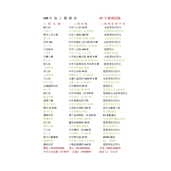 106年 施 工 實 績 表-勇茂工程有限公司