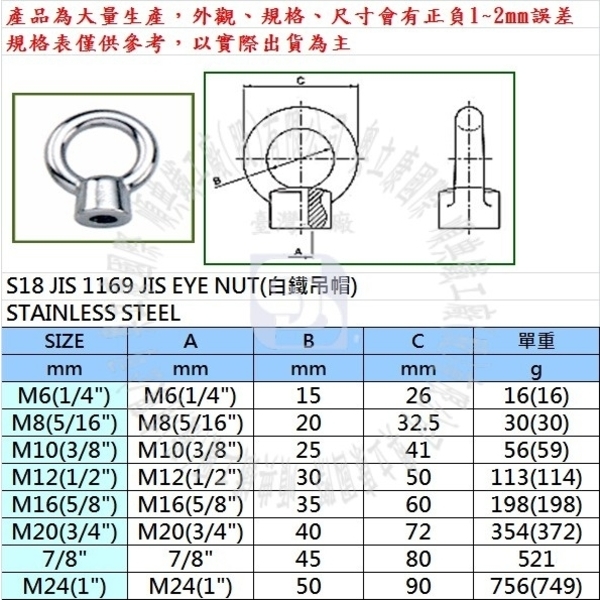 不銹鋼/白鐵/鍍五彩吊帽-順典鐵工廠股份有限公司