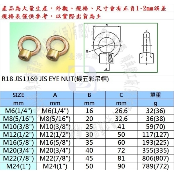 不銹鋼/白鐵/鍍五彩吊帽-順典鐵工廠股份有限公司