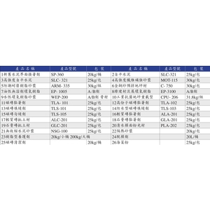 黏著材料-永豐餘工程股份有限公司