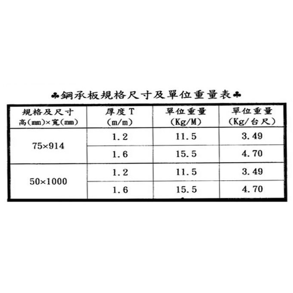 輕型鋼規格尺寸及單位重量表-碩茂鋼鐵股份有限公司