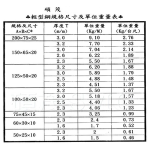 輕型鋼規格尺寸及單位重量表-碩茂鋼鐵股份有限公司