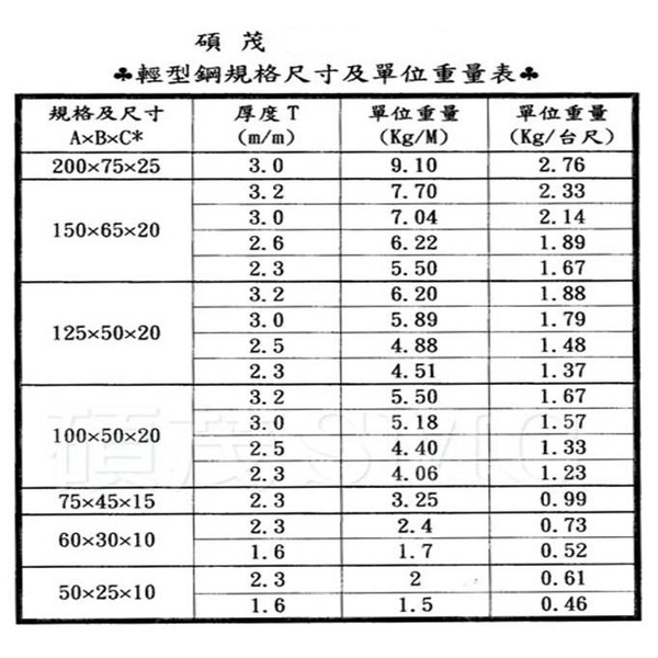 輕型鋼規格尺寸及單位重量表