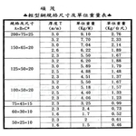 輕型鋼規格尺寸及單位重量表-碩茂鋼鐵股份有限公司