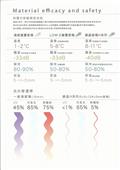 普悠瑪企業有限公司型錄-20
