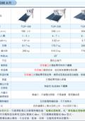 旭昇能源科技有限公司型錄-9