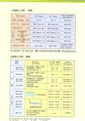 佳侑企業有限公司型錄-3