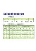 宏祖企業有限公司型錄-6