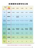 連星建材有限公司型錄-9